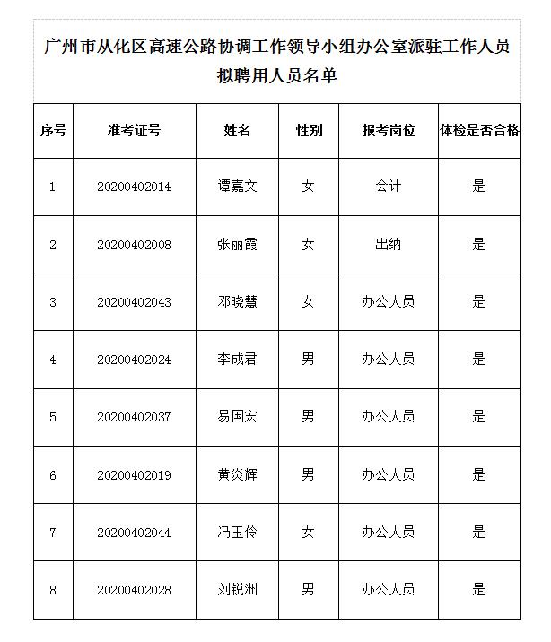 廣州市從化區(qū)高速公路協(xié)調(diào)工作領(lǐng)導(dǎo)小組辦公室派駐工作人員擬聘用人員名單.jpg